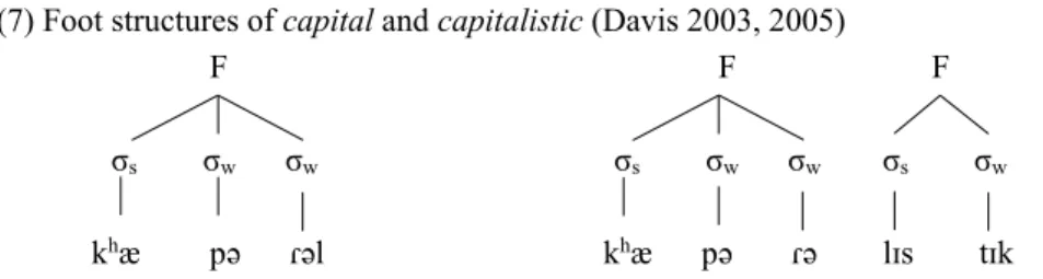 Table 3. Results of Speaker Production (adapted from Kim 2009) 