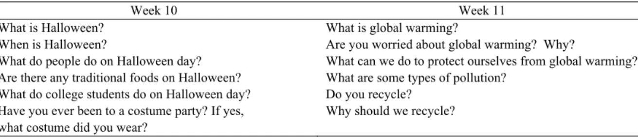 Table 3. Sample Questions Using AI Chatbots 