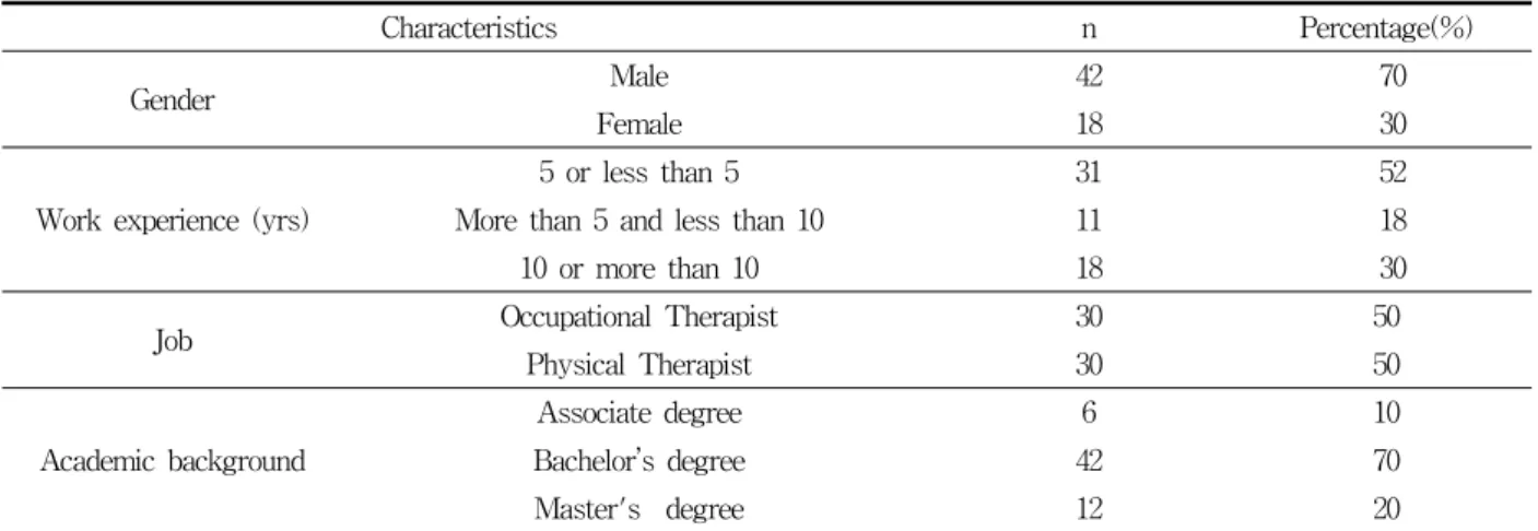 Table  1.  General  characteristics  of  clinicians  (N=60)