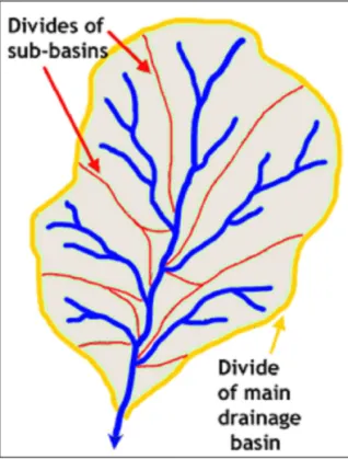 Fig 4. A Drainage Basin