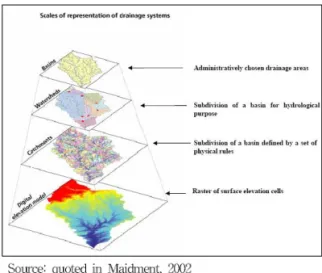Fig 6. Flow Direction Illustration