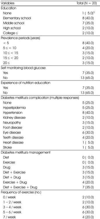Table 2. General characteristics of the subjects 