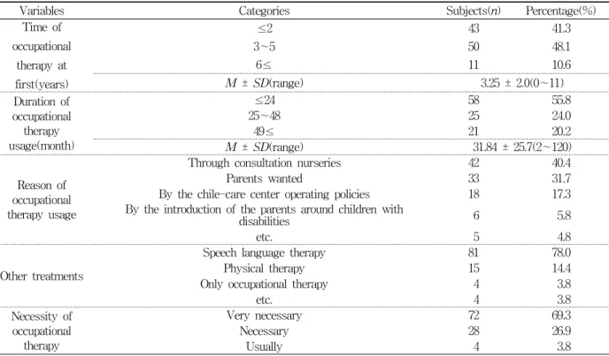 Table  2.  General  Characteristics  of  Occupational  Therapy  Service  Use                                                                          n=104