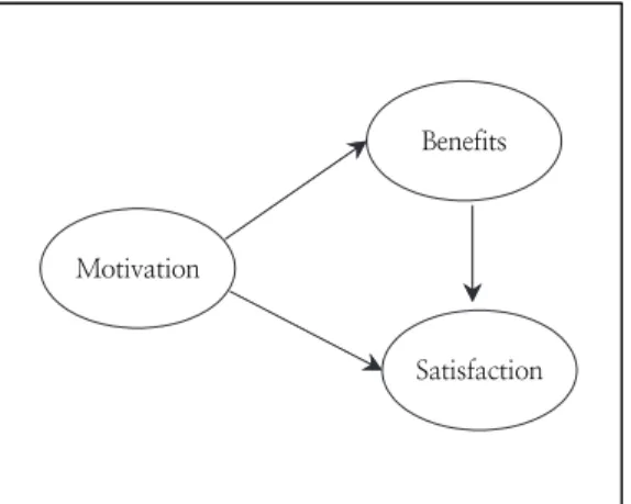 Fig.  1.  Research  model.