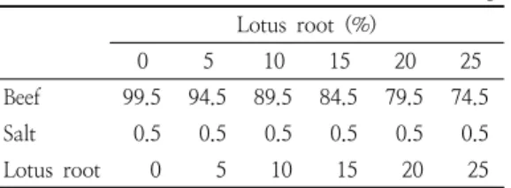 Table  1.  Ratio  of  Ingredients 