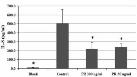 Fig.  6.  MTT  result  of  PR  supplemented  A549  cells.  Noticeable  difference  is  not  shown.