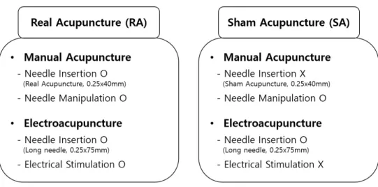 Fig.  1.  Groups  and  intervention.