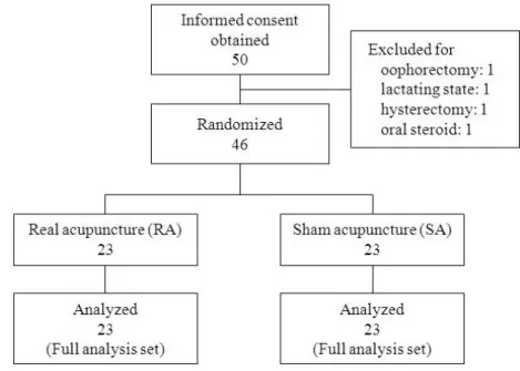 Table  1.  Subjects'  General  Characteristics  and  Baseline  Data  of  Heart  Rate  Variability  (n=46)Fig