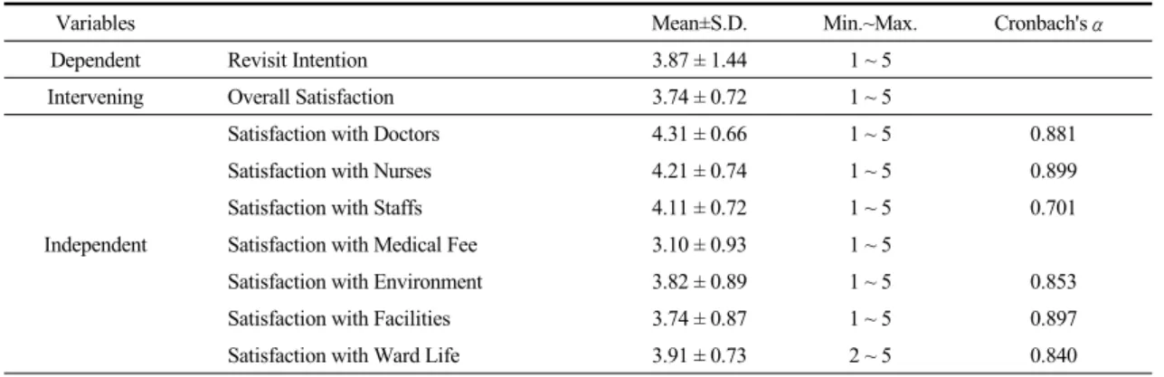 Table  1.  Descriptive  Statistics  and  Reliability  of  Study  Variables