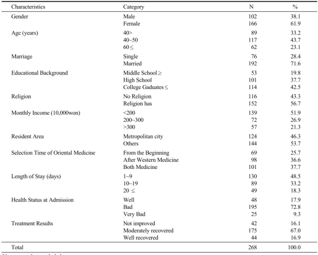 Table  2.  Demographic  Characteristics  of  Respondents