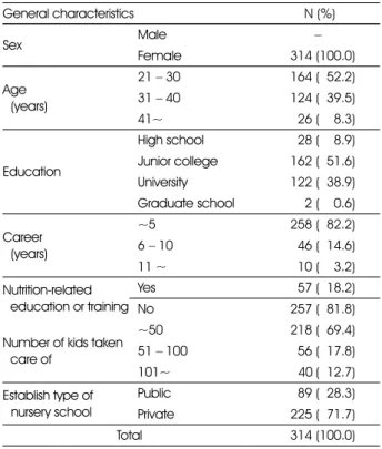 Table 1. General characteristics of subjects