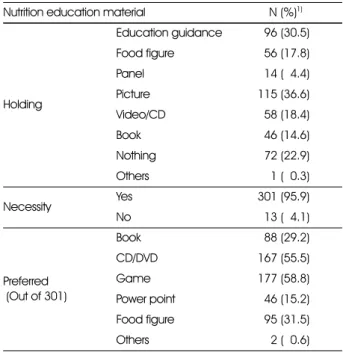 Table 8. Nutrition education activities
