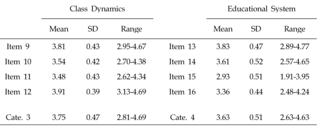 TABLE  3  Perceptions  on  a  Good  Educational  System  and  Classroom  Dynamics 