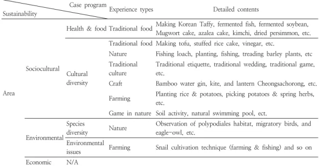 Table  8.  Analysis  on  the  relationship  between  the  case  program  and  ESD 