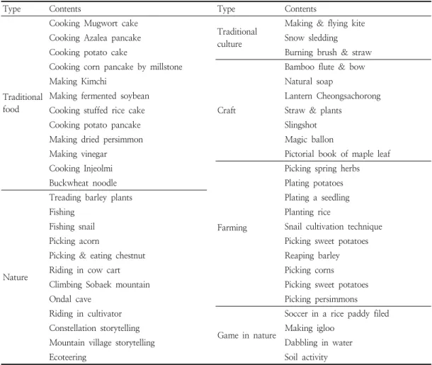 Table  6.  Experience  types  and  detailed  contents  in  Handemy  village’s  program