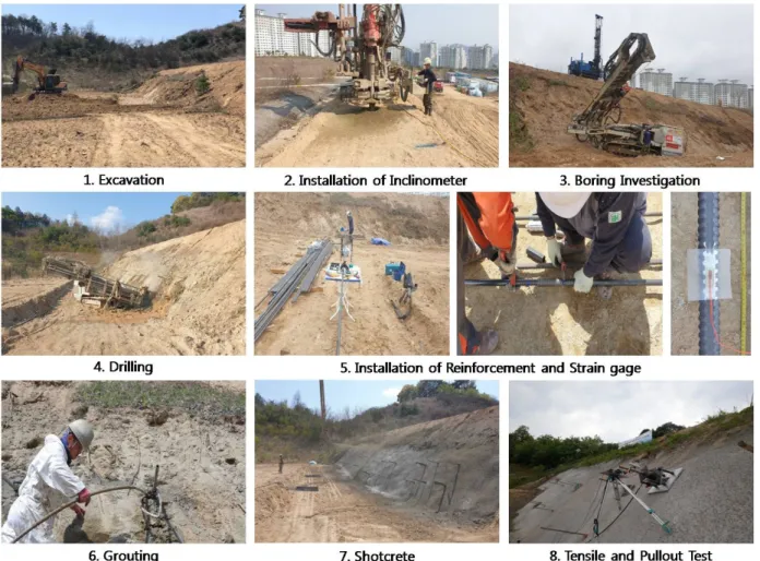 Fig. 6. Flow of a field test constructionShotcrete를 타설하였다.  시험체의 길이는 6m, 12m로 하였으며 이형철근과 고강도 강관을 각각 3본씩 설치, 이형철근 설치구간을 Zone 1, 고강도 강관 설치구간을 Zone 2로 구분하였다