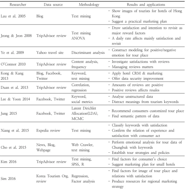 Table  1.  Summary  of  big  data  research  for  tourism 