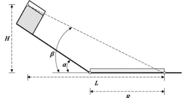 Fig. 1. Schematic diagram of main parameters for data analysis  in flume experiments 2.2 토석류 실험장치의 구성 본 연구에서 활용한 토석류 모형실험 장치는 Fig