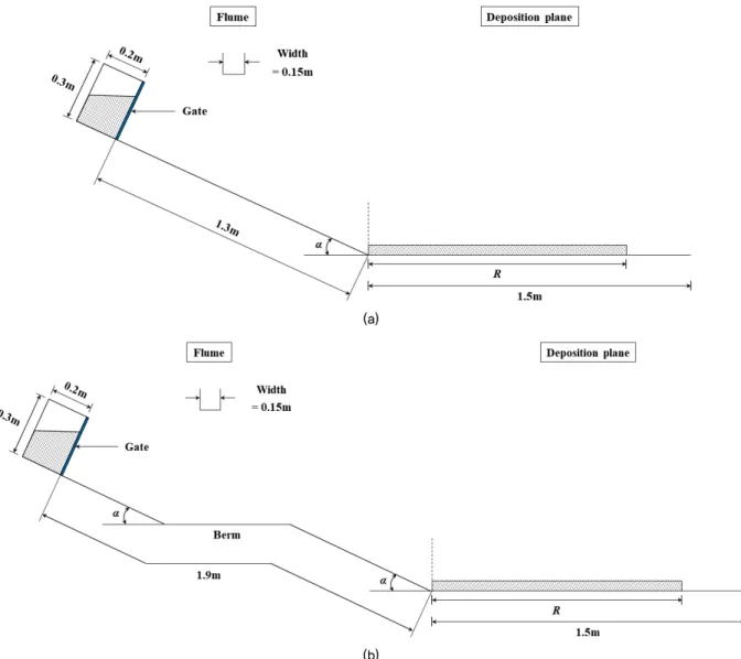 Fig. 2. Schematic diagram of experimental devices used in this study. (a) Dynamic test without berm, (b) Dynamic test with berm