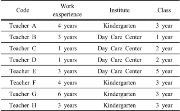 Table 1. Research participants Code Work 