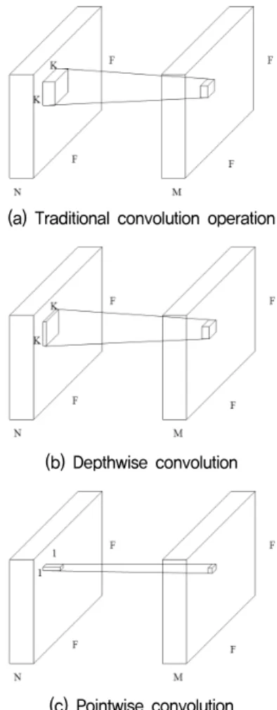 Fig.  3.  Architecture  of  CNN