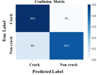 Fig.  10.  Confusion  matrix