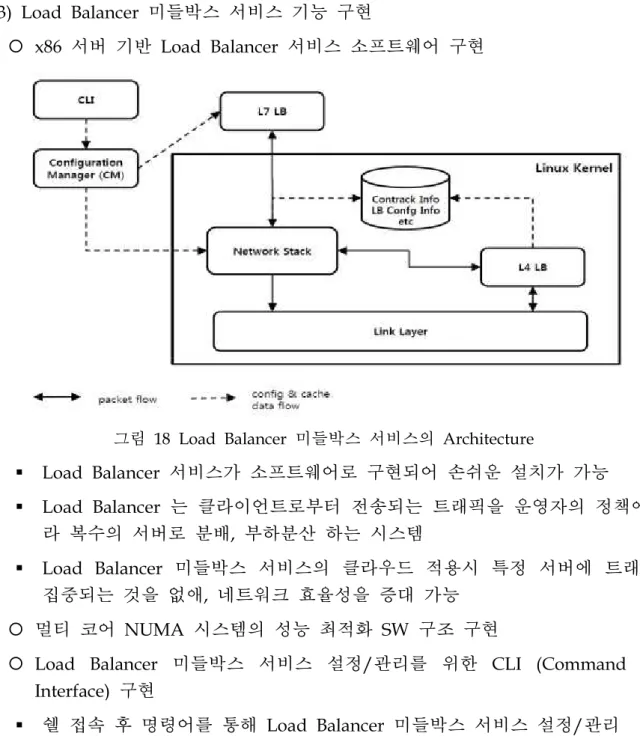 그림  18 Load Balancer 미들박스 서비스의 Architecture
