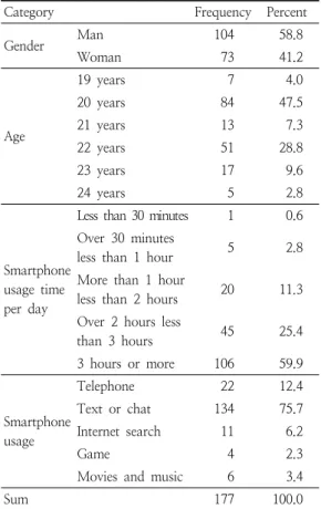 Table  1.  General  characteristics  of  the  subjects 