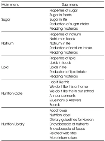 Table 1. Site map according to subjects