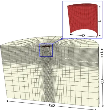 Fig.  3.  Finite  element  model  of  a  bucket  foundation  system Fig.  4.  Applying  loads  on  the  reference  model3