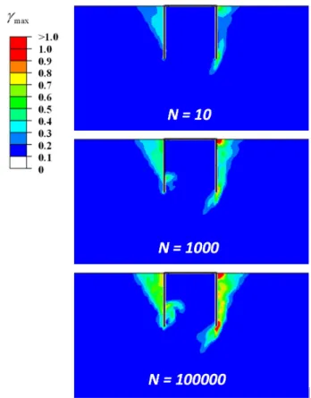 Fig.  7.  Deformation  of  the  bucket  foundation  under  (a)  loading  and  (b)  unloading  phases