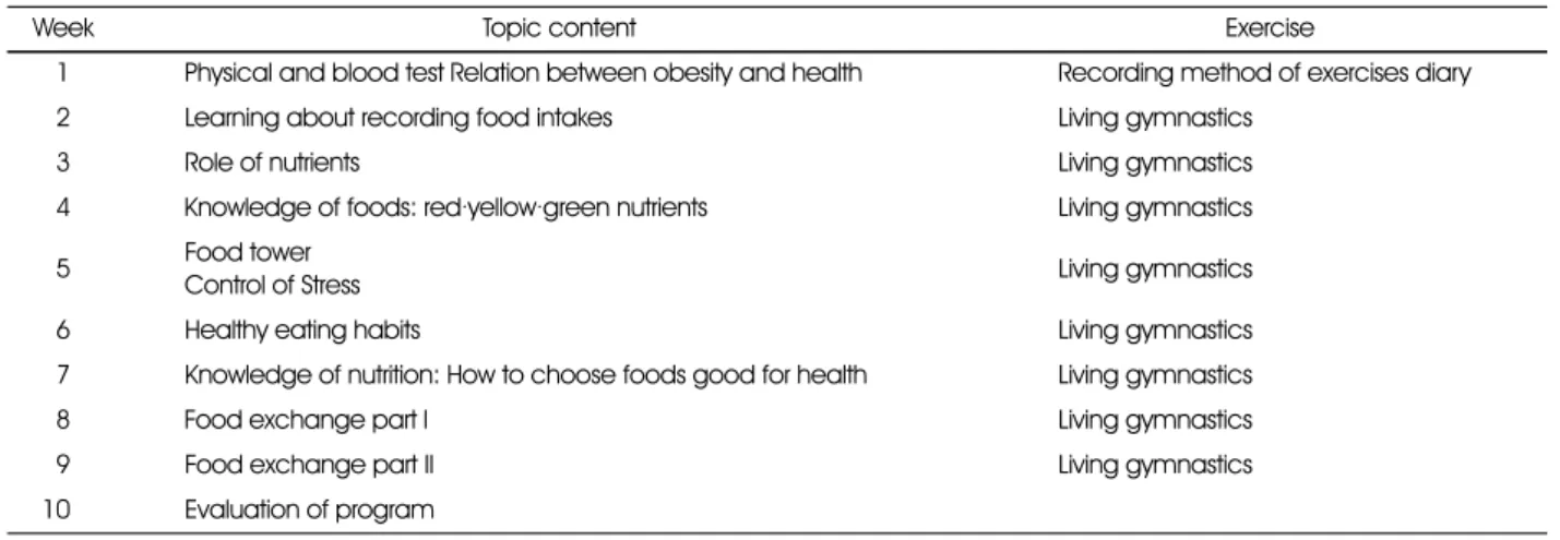 Table 3. Changes of anthropometric characteristics on obese children after the weight control program