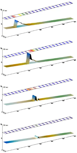 Fig.  8.  The  erosion  or  sedimentation  velocity  and  it’s  vector  on  the  channel  with  slope  angle = 20°,  value  of  multiplier =  1.3,  and  typhoon  category = 5