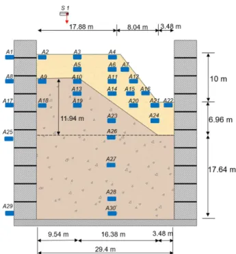 Fig. 1. Centrifuge model test setup for soil slope overlying bedrock  slope