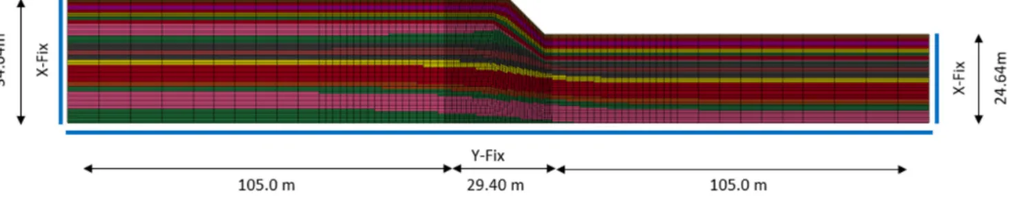 Fig.  2.  Numerical  model  of  the  slope