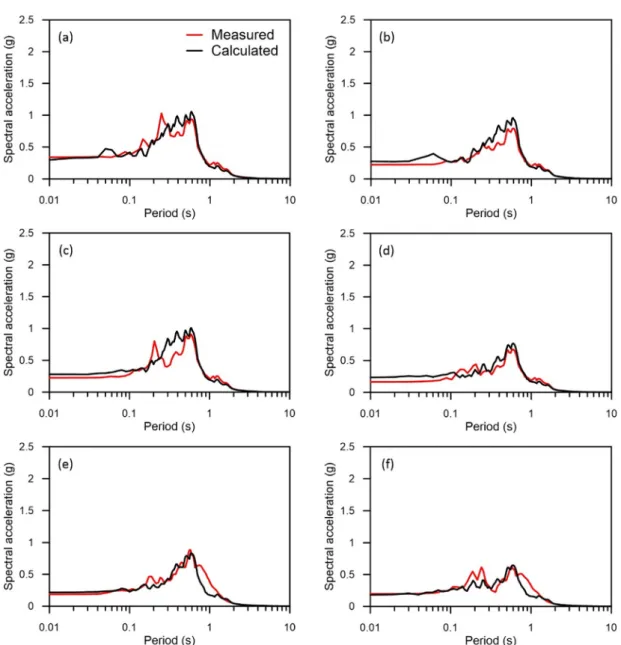 Fig.  4.  Comparison  of  the  measured  and  calculated  acceleration  response  spectra  of  soil  slope  overlying  inclined  bedrock  at  selected  locations:  (a)  A3,  (b)  A5,  (c)  A7,  (d)  A10,  (e)  A12,  (f)  A20