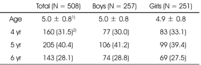 Table 1. Distribution of subjects by age and sex