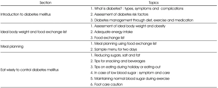Table 1. Nutrition education program for diabetes mellitus 