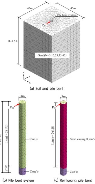 Table  1.  Length  of  modeling  pile  bent  system  (m)