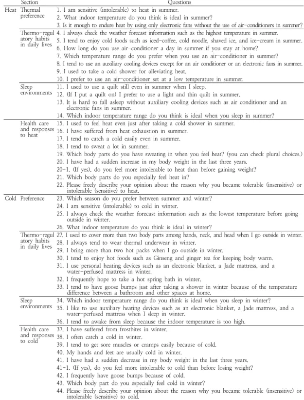 Table  1.  55  questions  of  questionnaire  used  in  the  present  study 