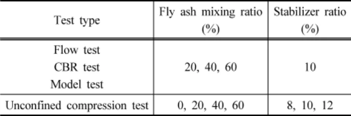 Table  2.  Physical  properties  of  clay