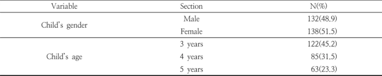 Table  1.  General  characteristics  of  children  (N=270)