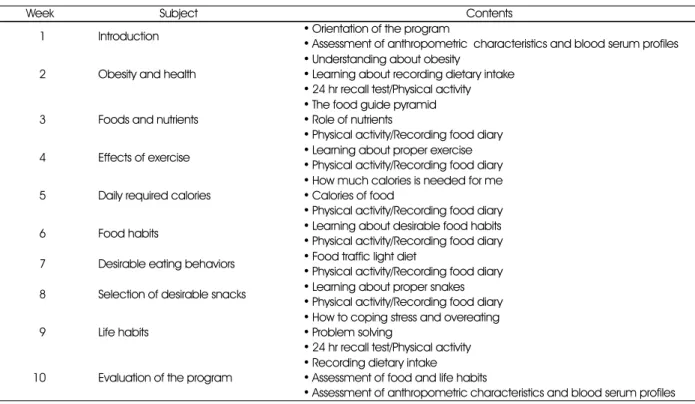 Table 1. Contents of weight control program