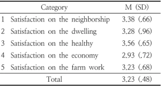 Table  4.  Life  satisfaction 