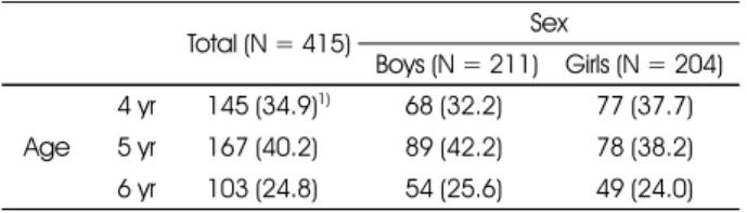 Table 1. Distribution of age and sex of subjects