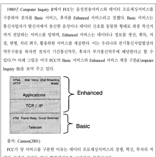표 미국 가 구분한 서비스 서비스