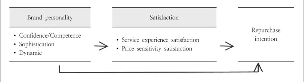 Fig.  1.  Study  model