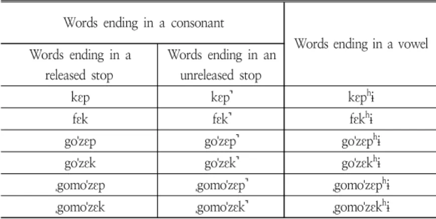 Table 1. Test items for the categorization task 