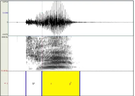 Figure 2. Waveform and spectrogram of [kɛp ˺ ] ending in unreleased [p ˺ ] produced by bilingual speaker
