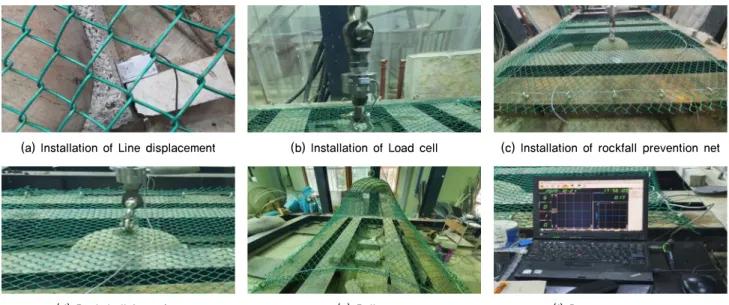 Fig. 3. Pullout test for Rockfall prevention net